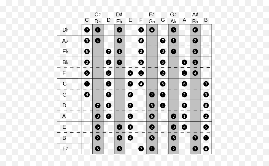 The Provincial Scientist Out On A Limbu2026 - Major Scale Emoji,Emotions That Start With7 Letter Word B