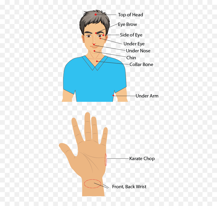 Eft - Sign Language Emoji,Emotion Freedom Therapy