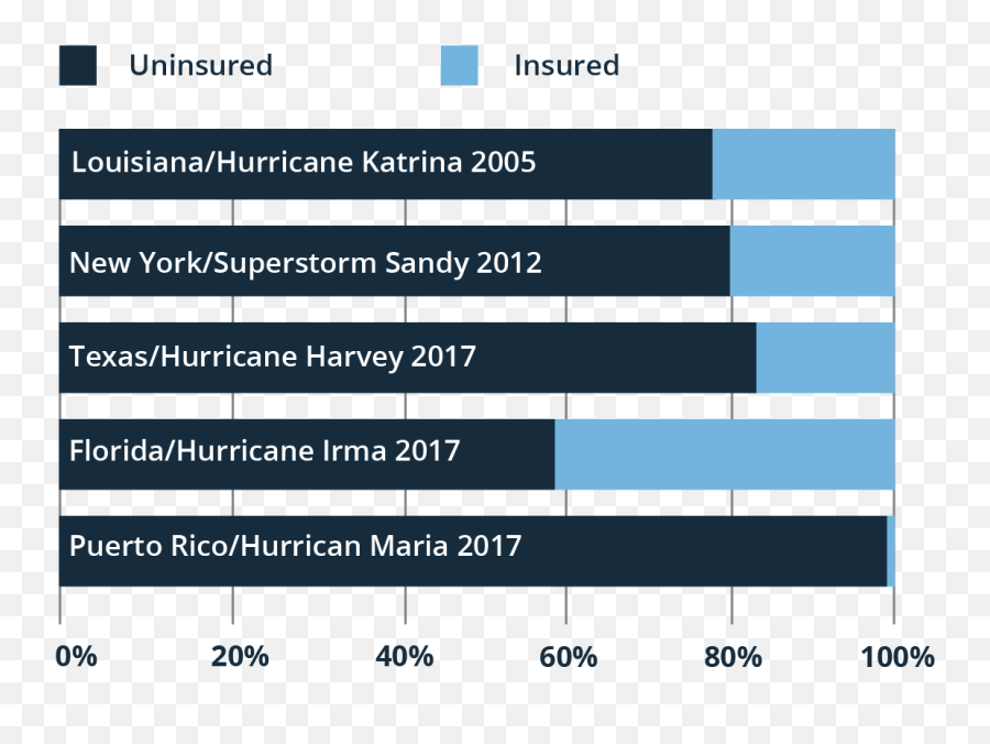 Flooding Is Americas Most Frequent And - Vertical Emoji,People Emotion After Hurricane Katri A