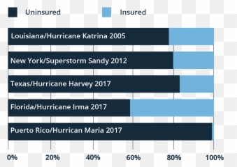 Flooding Is Americas Most Frequent And - Vertical Emoji,People Emotion After Hurricane Katri A