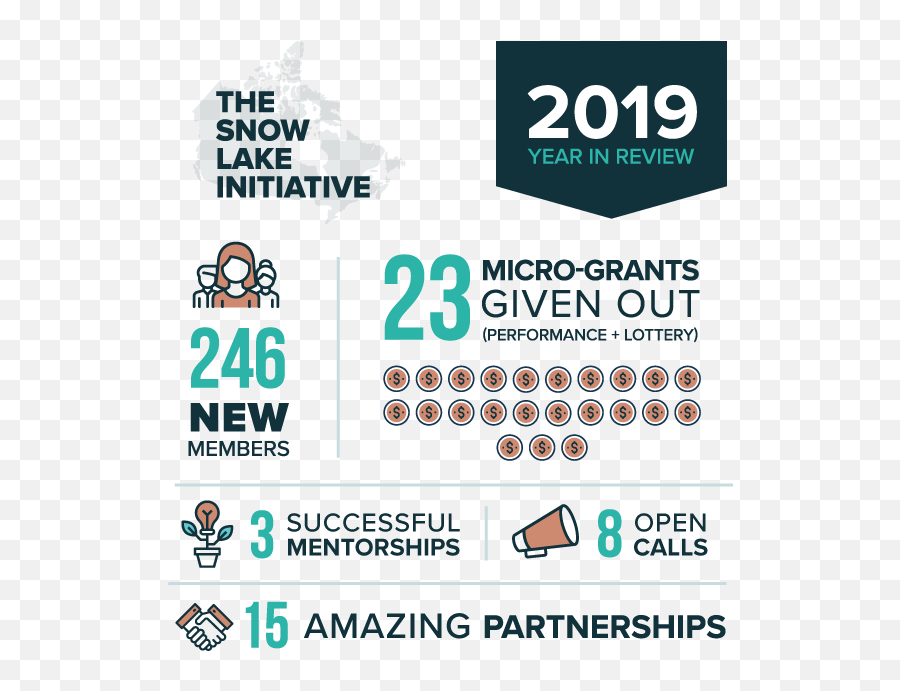 Tigerlily Graphics - The Snow Lake Initiative Emoji,Success Emotions Infographic