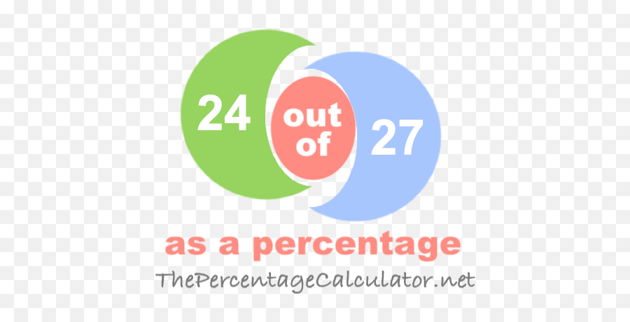 What Is 24 Out Of 27 As A Percentage - Percent Is 3 Out Of 20 Emoji,Guess The Emoji Level 27answers