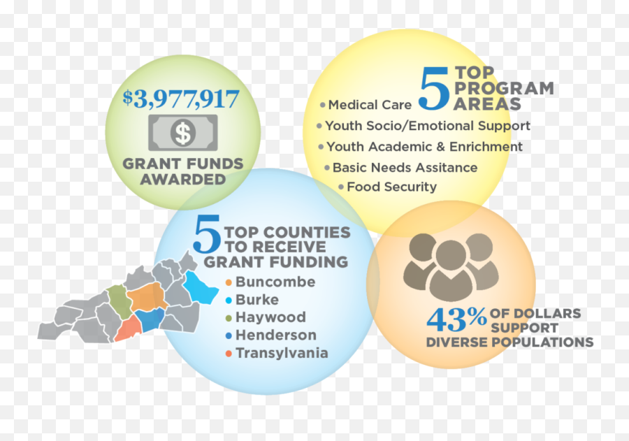 85 Local Non - Profits Receive Over 39 Million In Grant Language Emoji,3 Letter Basic Emotions