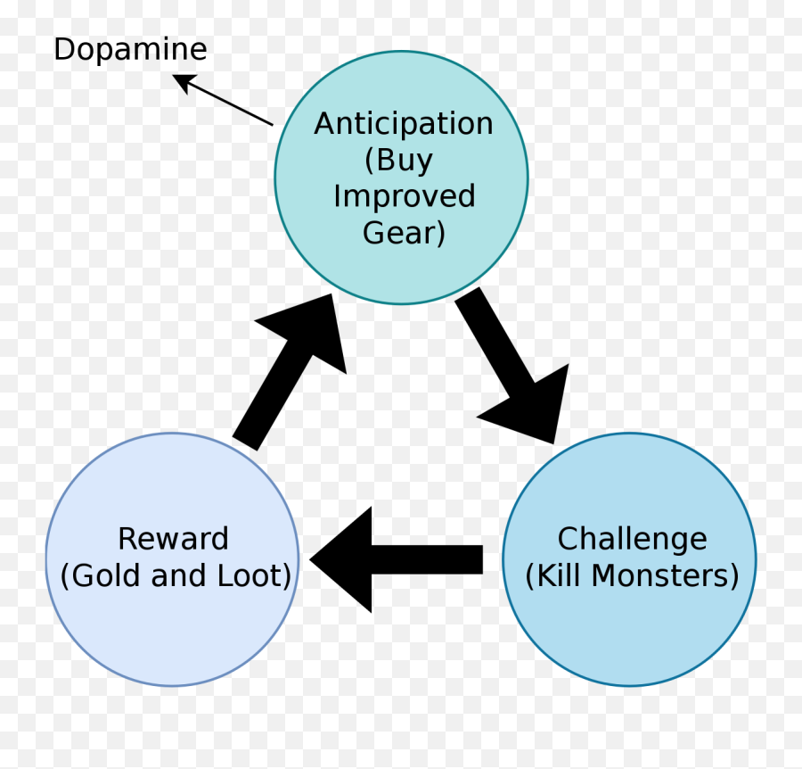 Compulsion Loop - Bucle De Compulsion Emoji,Wildstar Perpetual Emotion