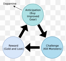 Compulsion Loop - Bucle De Compulsion Emoji,Wildstar Perpetual Emotion