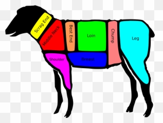 Free Photo Farm Nature Cut Lamb Mutton Diagram Sheep Chart - Primal Cuts Of Lamb Emoji,Pet Emotions Chart