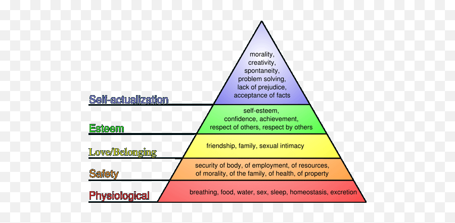 Lesson 5 Human Needs Kingpin Lifestyle - Hierarchy Of Disagreement Emoji,Emoticons Breathing