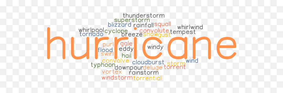 Hurricane Synonyms And Related Words What Is Another Word - Language Emoji,Emotion Commotion Activity