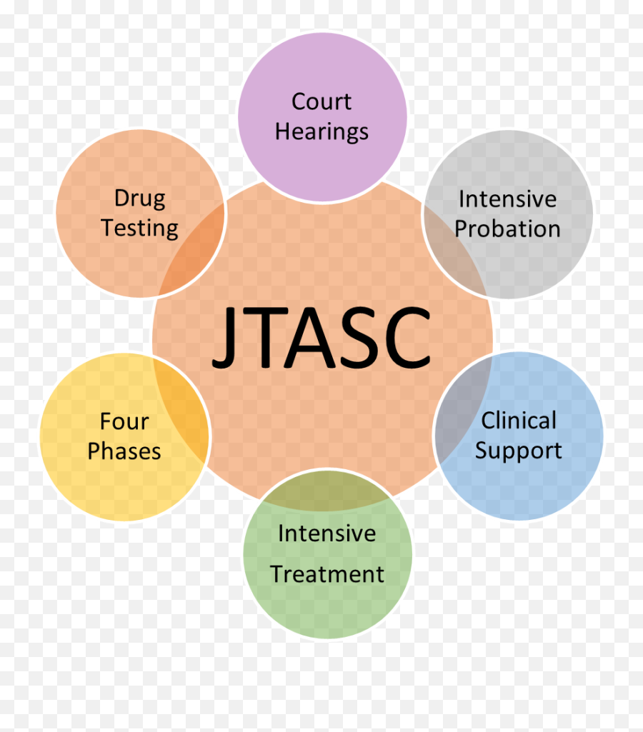 Juvenile Treatment And Support Court - Kent County Michigan Sharing Emoji,Self Monitoring Emotions Worksheet Weekly Juvenile Treatment And Support Court - Kent County Michigan Sharing Emoji,Self Monitoring Emotions Worksheet Weekly