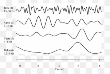 Can You Have Different Brain Waves At - Dot Emoji,Brain Waves Emotions