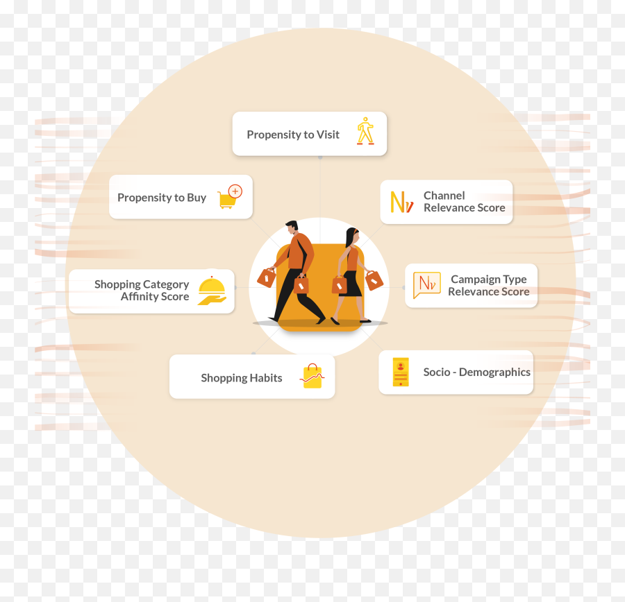 Footprints - Our Technologies Language Emoji,Driving Emotion Type S