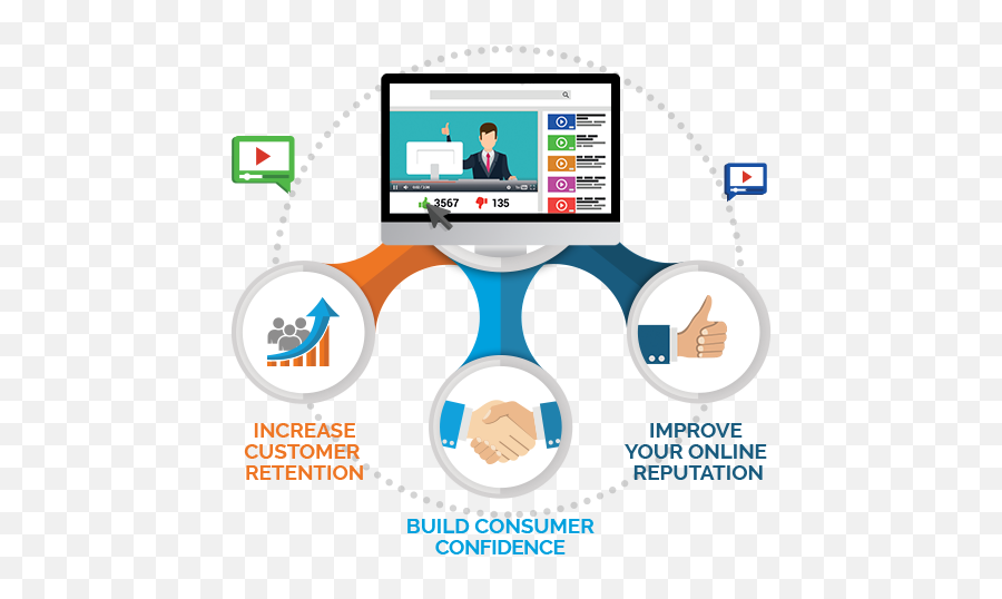 Video Testimonials Autoxloo Demo To Dealer Emoji,Why Dont Computer Experience Emotions