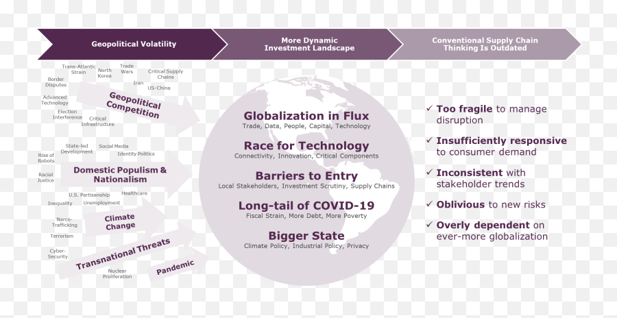 A New Era For Supply Chains Kkr Emoji,Model Of Disagreement, Interference, And Negative Emotion