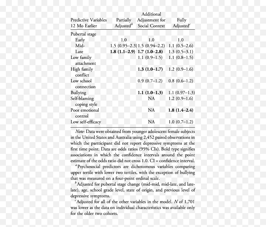 Predicting Female Depression Across Puberty A Two - Nation Emoji,Victorian Era Words To Describe Emotions