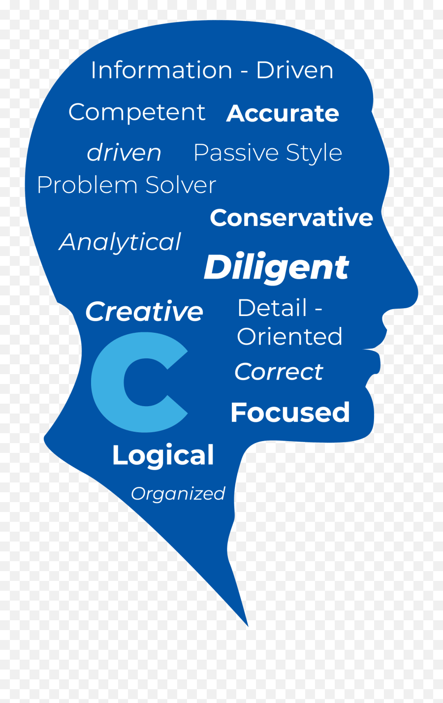 Disc Profiling The Definitive Guide - Coach Foundation Emoji,Circumplex Map Of Emotion Disc Profiling The Definitive Guide - Coach Foundation Emoji,Circumplex Map Of Emotion