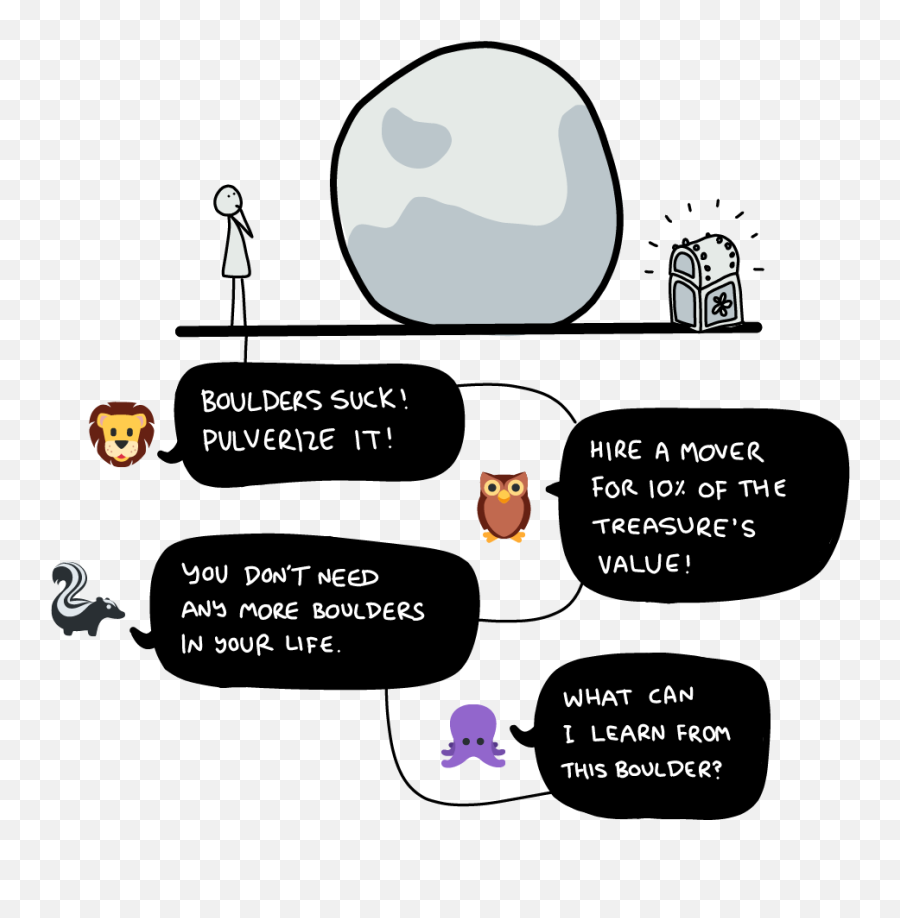 Page 4 U2013 Nir And Far - Dot Emoji,Knowledge Emotion Willpower