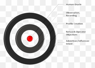 Identity Management Unchained - Taking The Red Pill Hacker Dot Emoji,Is Emotion Coding Christian