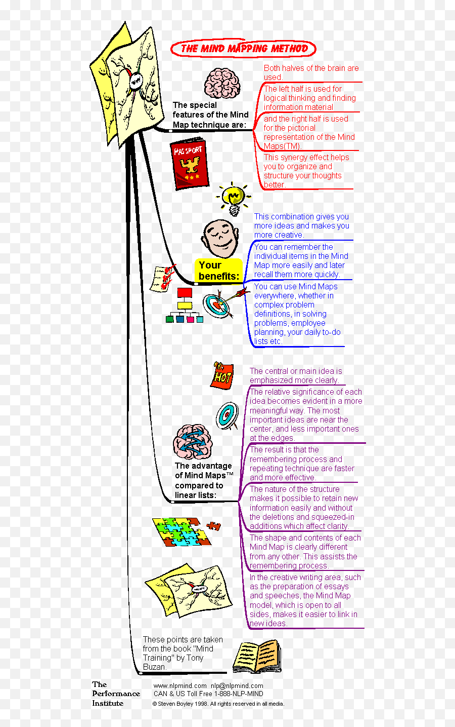 Mind Mapping - Dot Emoji,Mindmapping & Research ( Emotions )