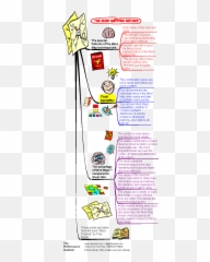Mind Mapping - Dot Emoji,Mindmapping & Research ( Emotions )
