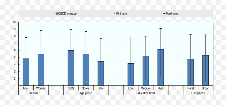 Oecd Ilibrary - Statistical Graphics Emoji,Showings Emotions And Feelings Chart