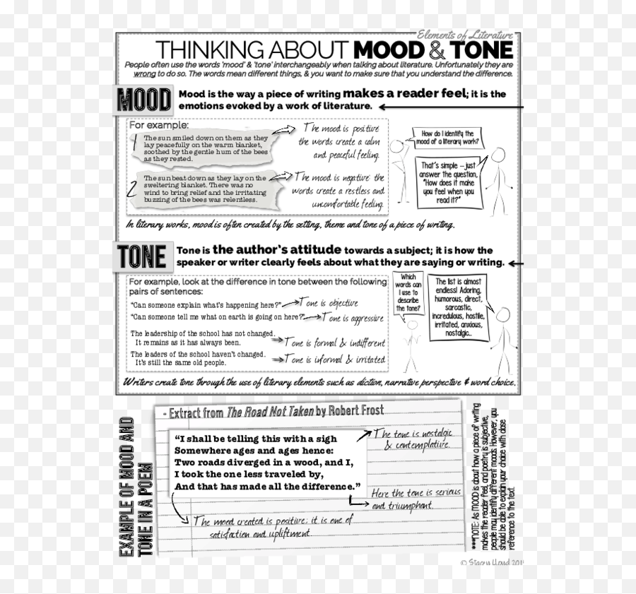 Academia - Document Emoji,Mood Words Vs Emotion