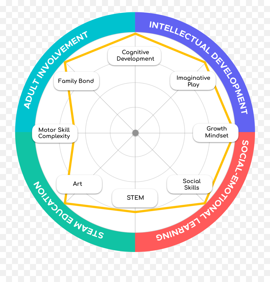 All About Me Kaleidoscope U2013 Meandmine Incorporation - University Of Hawaii Emoji,Emotion Chang