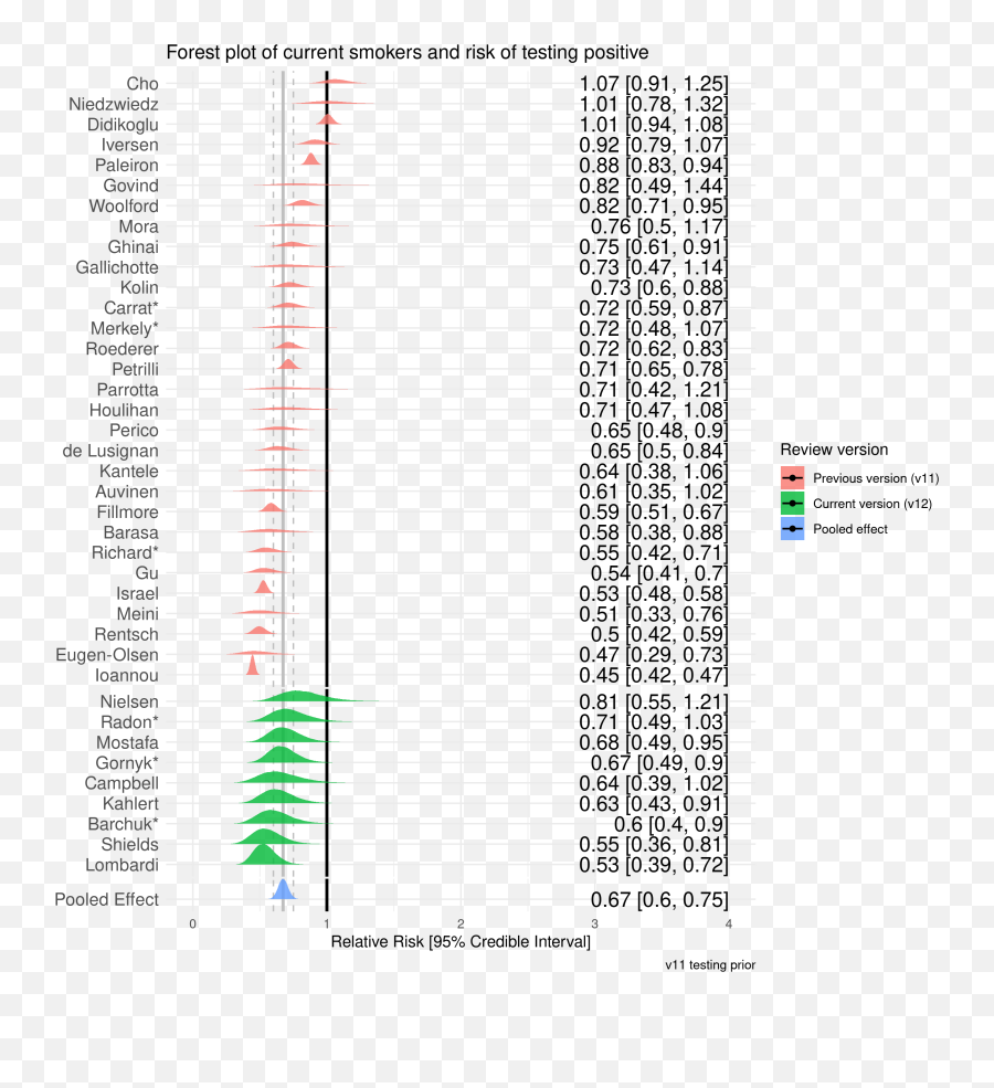 The Association Of Smoking Status With Sars - Cov2 Infection Emoji,Alex Valle Twitch Face Emoticon