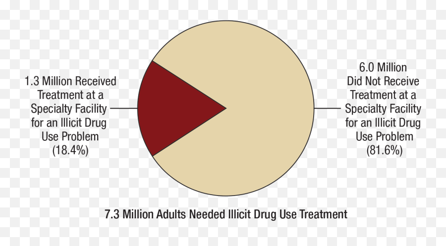 Receipt Of Services For Substance Use And Mental Health Emoji,Surpessed Emotions