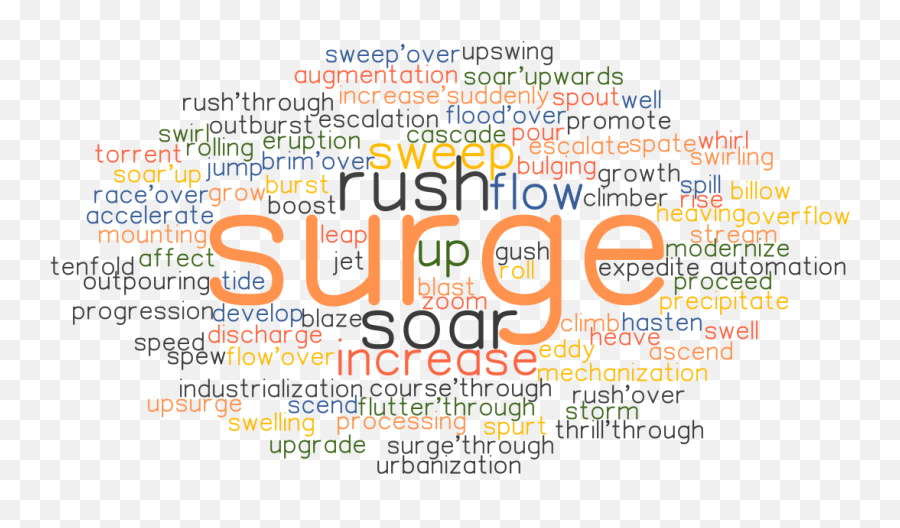 Surge Synonyms And Related Words What Is Another Word For Emoji,Undulation With Emotions