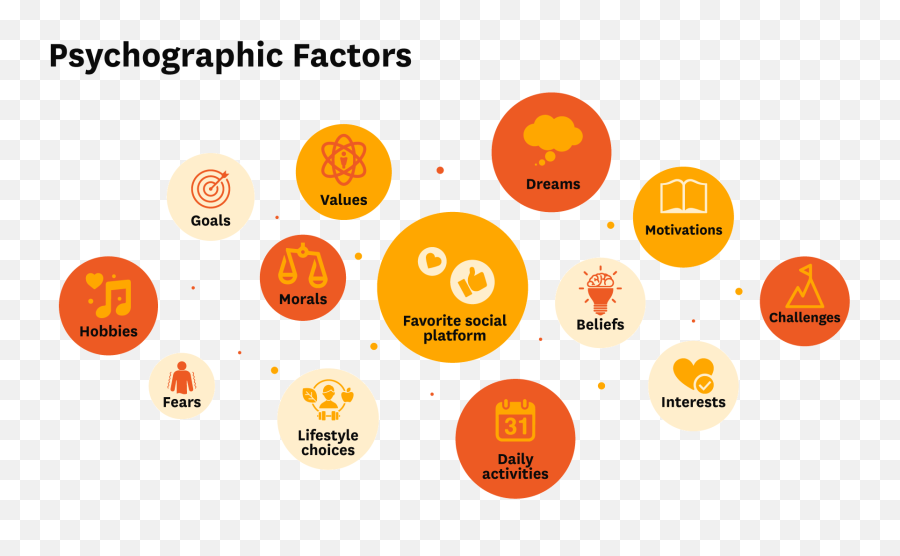 How To Use Psychographics To Understand Your Prospects Emoji,Marketing Images Don't Always Show The Product Emotion Lifestyle