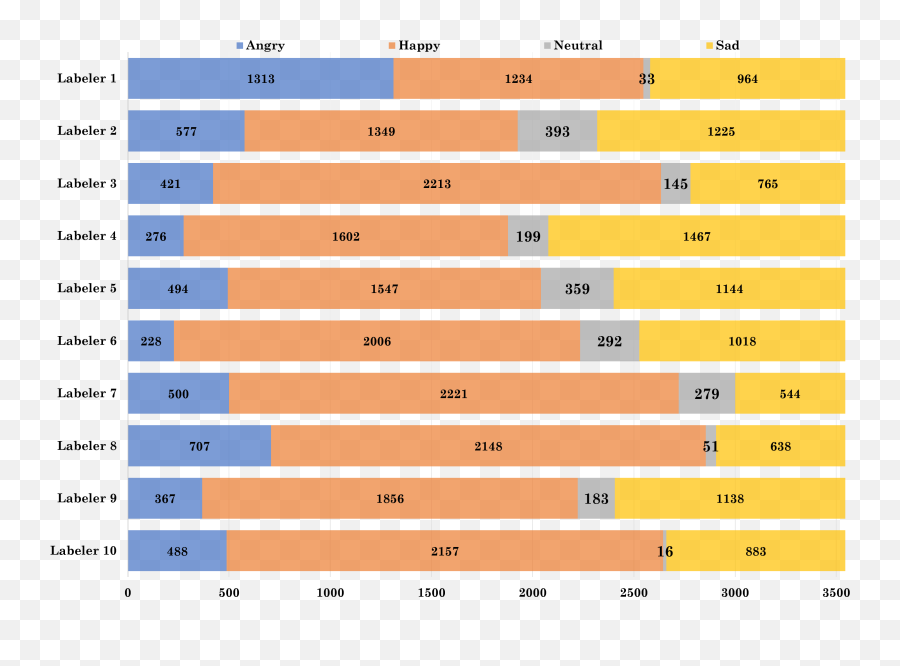 Emoticon Context - Aware Multimodal Emotion Recognition Using Gnuplot Histogram Emoji,Components Of Emotion