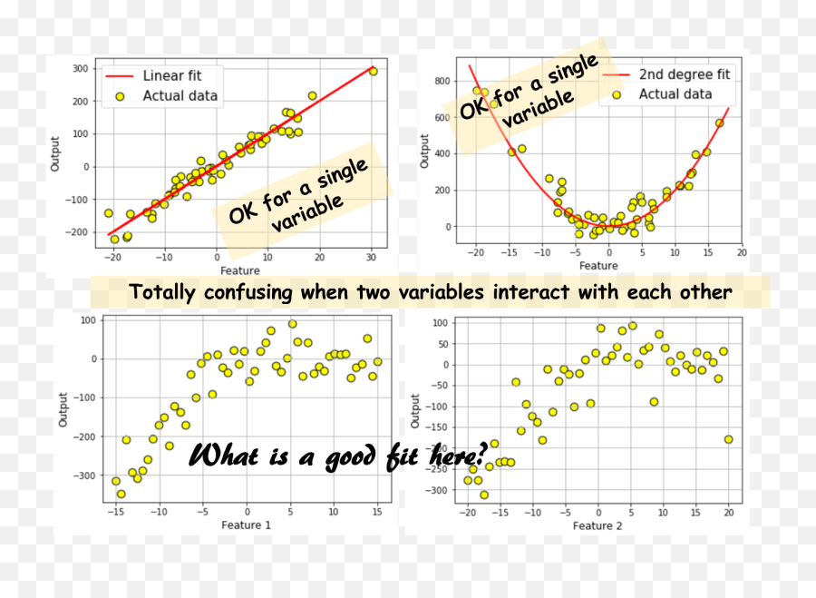 Machine Learning With Python Easy And Robust Method To Fit - Nonlinear Regression Machine Learning Emoji,X3 Emoji Meaning