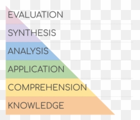 Blooms Taxonomy - Taxonomy Emoji,List Of Emotion Domains
