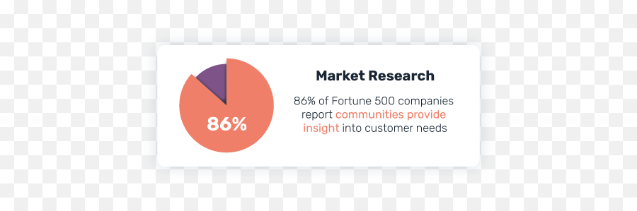 How To Build A Brand Community That Creates Passionate Emoji,Market[lace Of Emotions