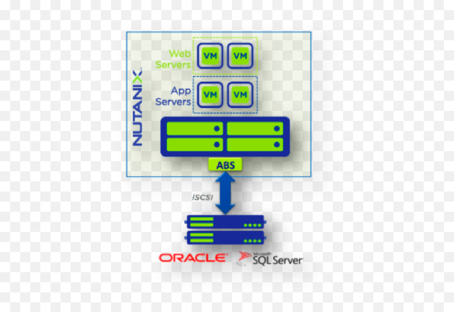 Donu0027t Leave Bare Metal Workloads Behind Nutanix Community - Nutanix Bare Metal Emoji,Emoji Level 42 Answer