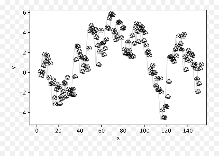 Why You Hate Matplotlib U2013 R Y X R - Dot Emoji,Cursed Emoji Hand