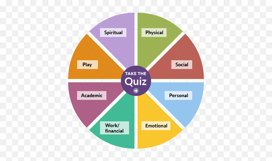 Health And Wellbeing - Resource Management Cafs Emoji,Ap Psychology Emotions Stress And Health