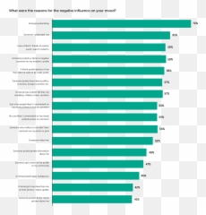 Have We Created Unsocial Media - Cities With The Worst Traffic Congestion 2019 Emoji,How Do Your Friends On Social Media Disclose Your Emotions?