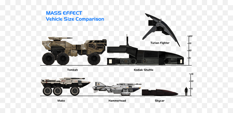 Organization Like Cerberus - Mass Effect 1 Mako Size Comparison Emoji,Joker Emotion Mass Effect