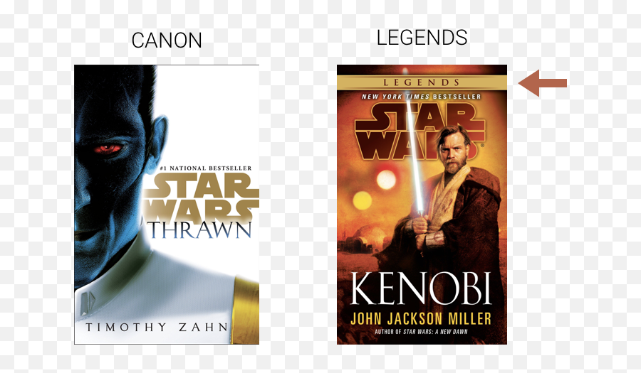 Where To Buy Used Film Books - Difference Between Star Wars Canon And Legends Emoji,Emoticons Loukoumades