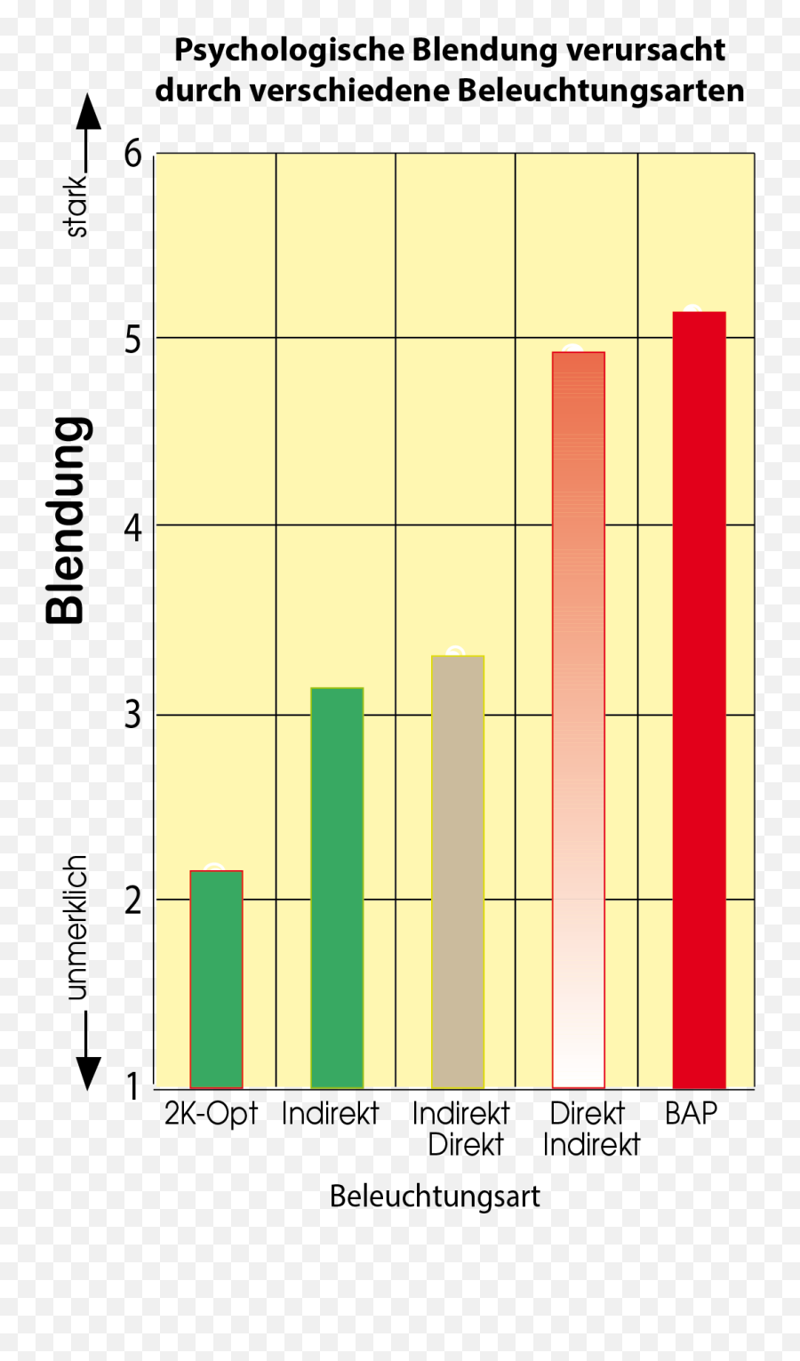 Himmel Archive - Statistical Graphics Emoji,Anesthesiology Emojis