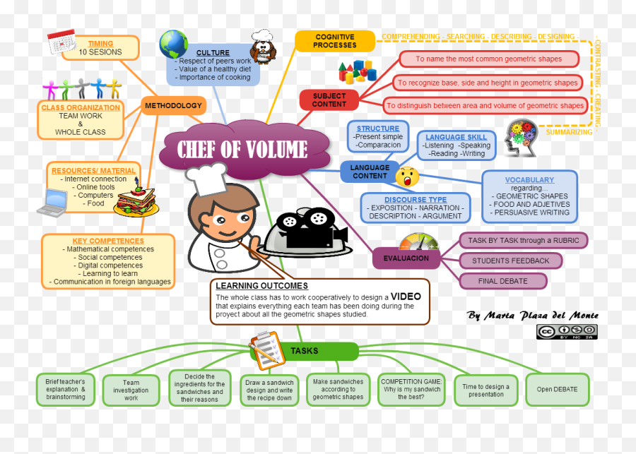 Pin - Sharing Emoji,Mindmapping & Research ( Emotions )