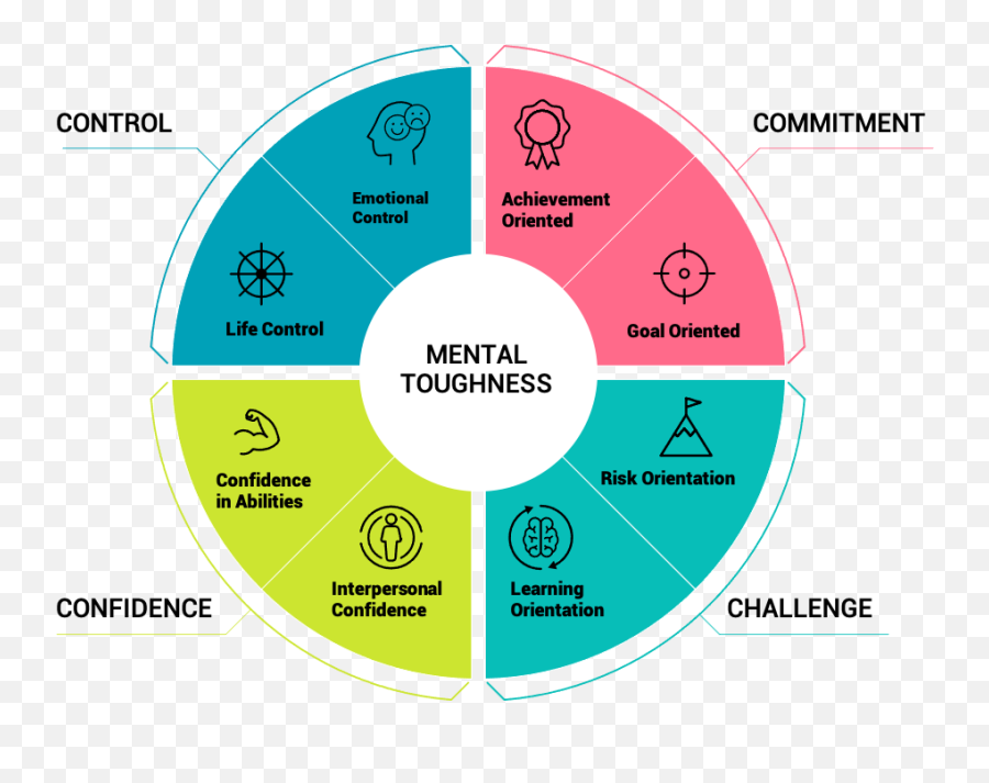 Mental Toughness U0026 Resilience Training For The Workplace Emoji,Stockbridge Training Emotions Mental Toughness U0026 Resilience Training For The Workplace Emoji,Stockbridge Training Emotions