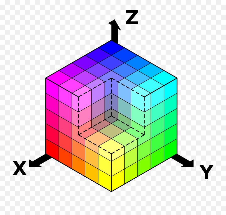 Color Theory Revisited Styleforum Emoji,Coordinate Plane Emojis