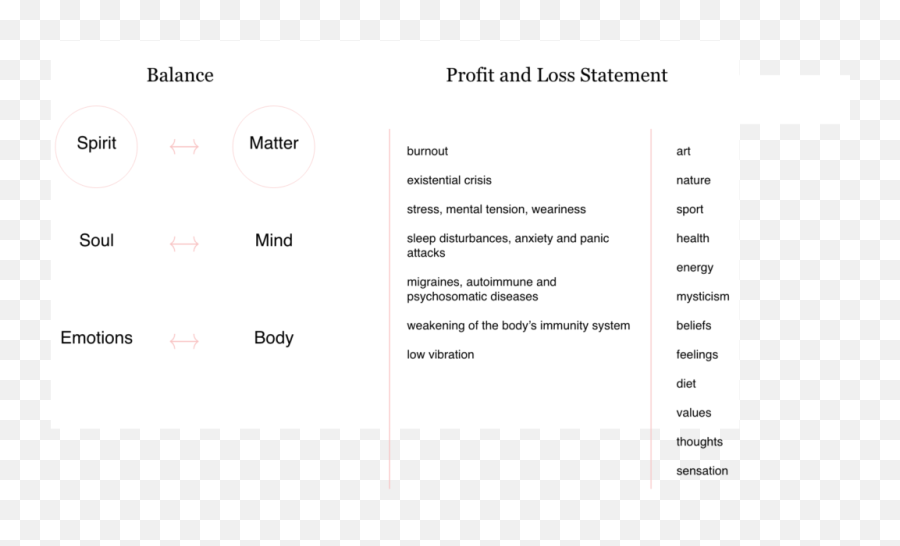 About Us Intuitive Therapy And Spirituality A Journey To Emoji,Energy Body Emotions Map