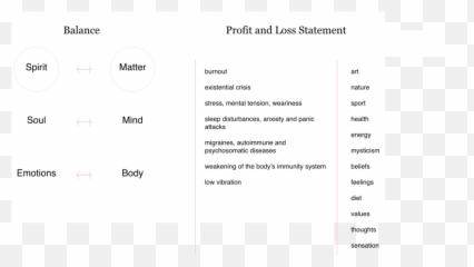 About Us Intuitive Therapy And Spirituality A Journey To Emoji,Energy Body Emotions Map