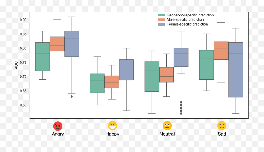 Catching Feels - Vertical Emoji,Neutral Emotions