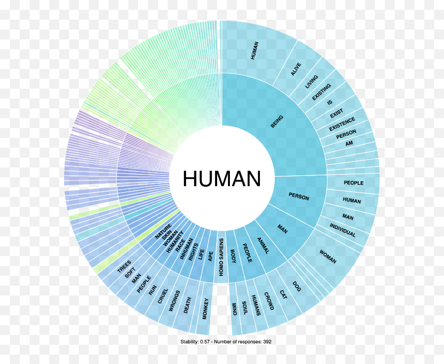 Neuromarketing Saas Solution Mindspeller Emoji,How To Create An Emotion Whee