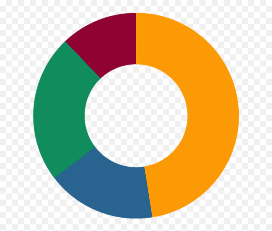The Future Of Caregiving Caregiving 4 Care Emoji,Piechart Emoji The Future Of Caregiving Caregiving 4 Care Emoji,Piechart Emoji