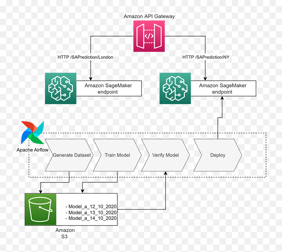 Design Of Experiments And Machine Learning Emoji,Emoji Karaoke Machine